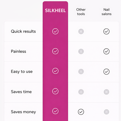 SilkHeel™ S2